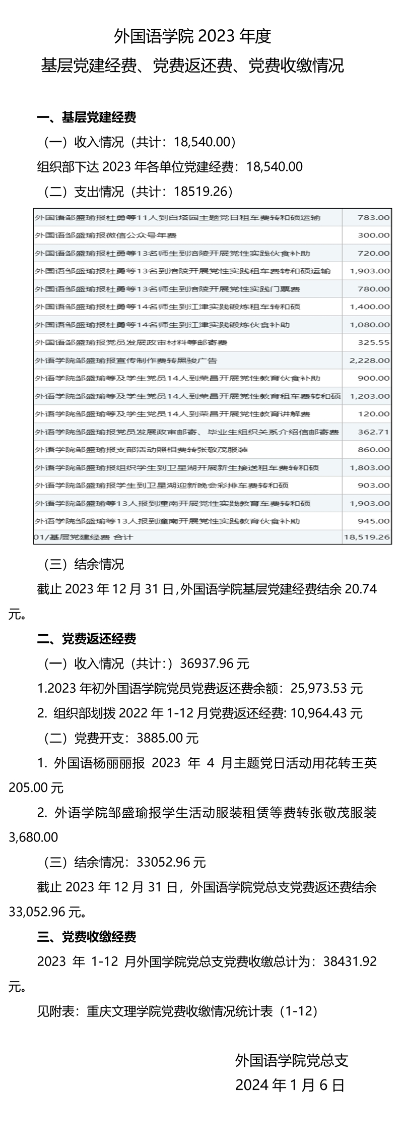 2023年度公司党费收支情况.pdf_page_1 - 副本.jpg